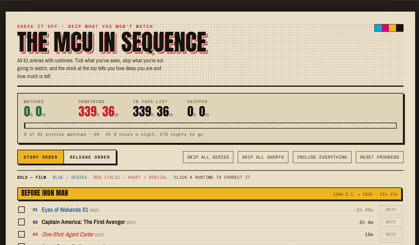 The MCU in Sequence homepage